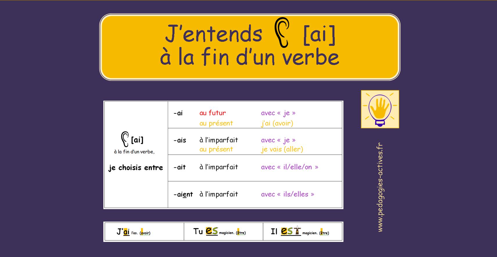 Les terminaisons -ais/ait/aient/-ai/ai/es/est en images mentales ...